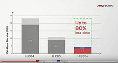 Hikvision 2MP POE IP H.265+ Network Camera DS-2CD1123G0-i H.265+ IR 40M 2.8MM