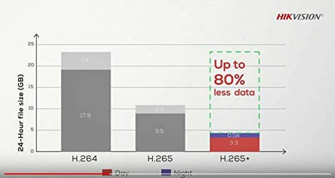 Hikvision 2MP POE IP H.265+ Network Camera DS-2CD1123G0-i H.265+ IR 40M 2.8MM